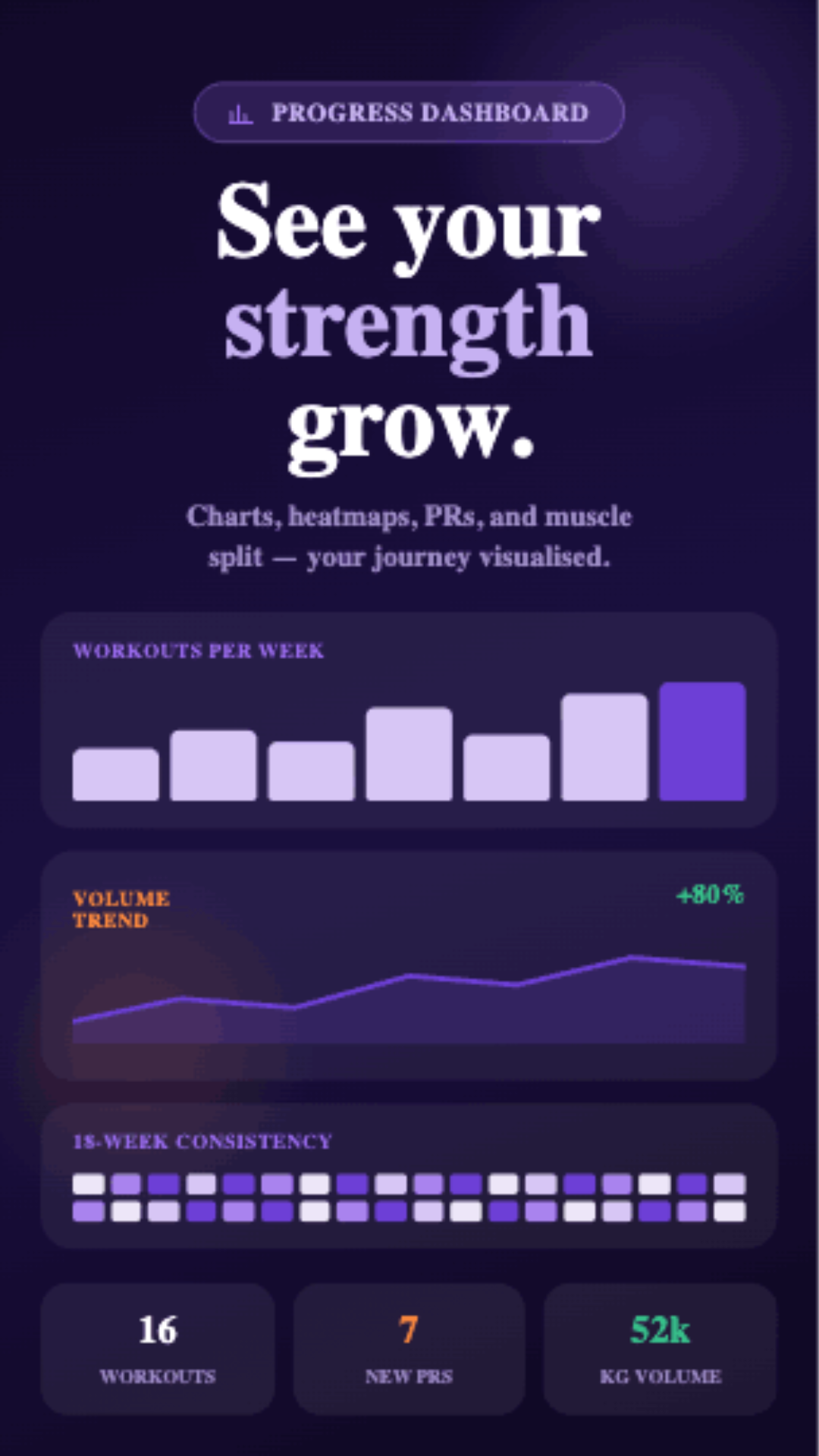 Progress charts